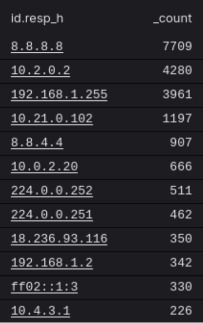 07-dns-servers
