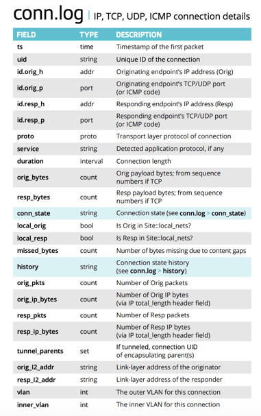 Examining Aspects of Encrypted Traffic Through Zeek Logs | Corelight