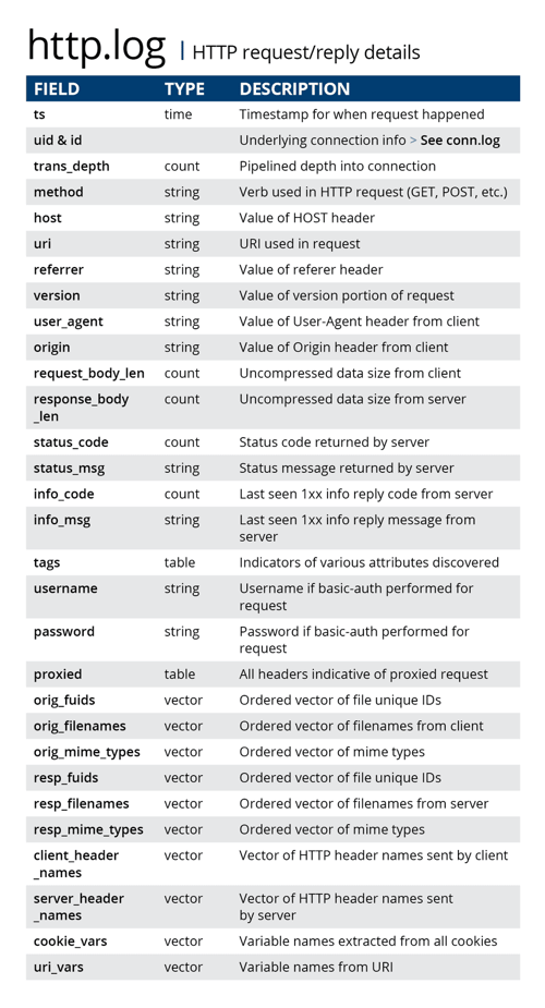 ig-http-medium