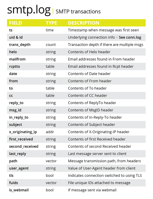 ig-smtp-medium