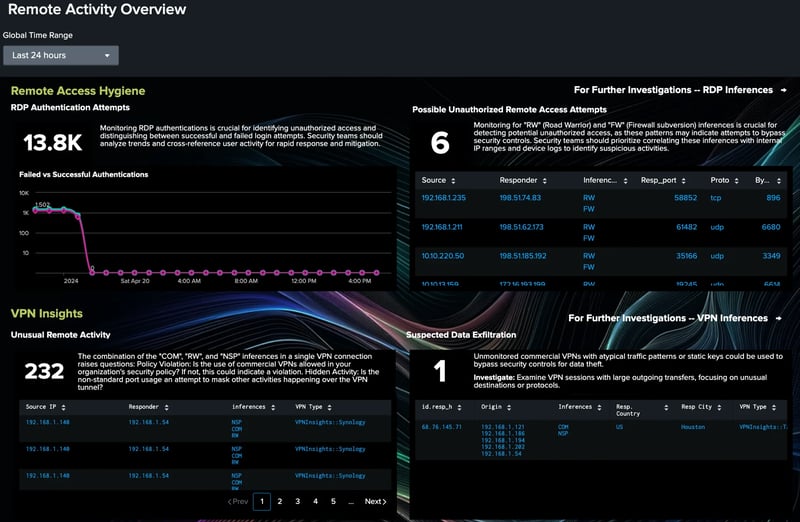 cooking-up-a-year-of-faster-smarter-tastier-security/image5