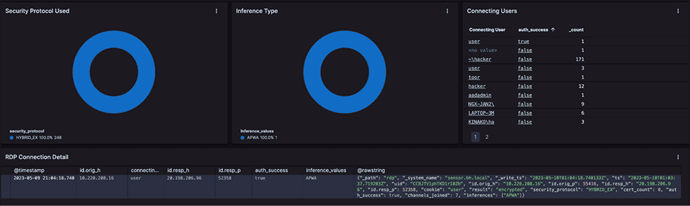 rdp-inferences