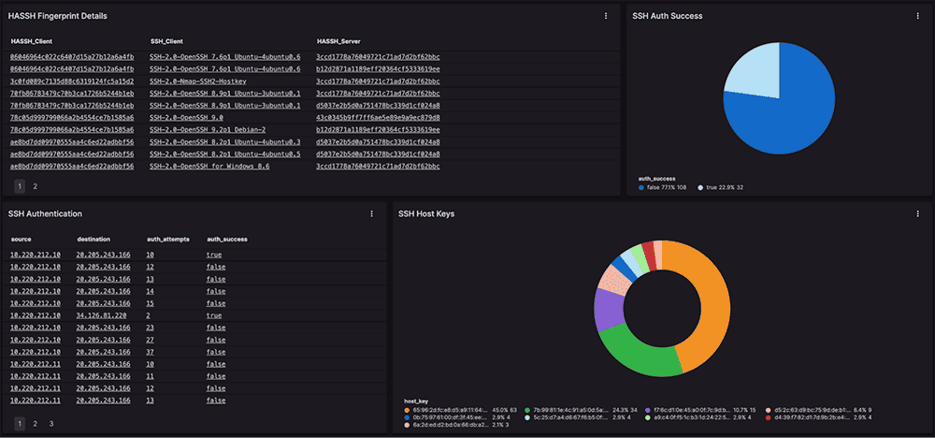 ssh-inferences