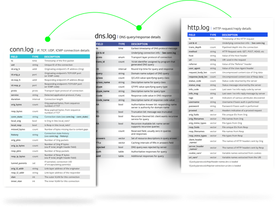 ig-site-zeek-logs-interlinked ig-site-zeek-logs-interlinked