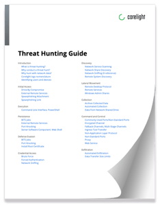 ig-site-threat-hunting-guide
