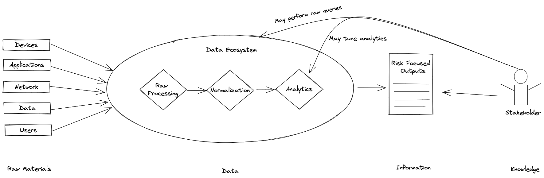 Data Supply Chain