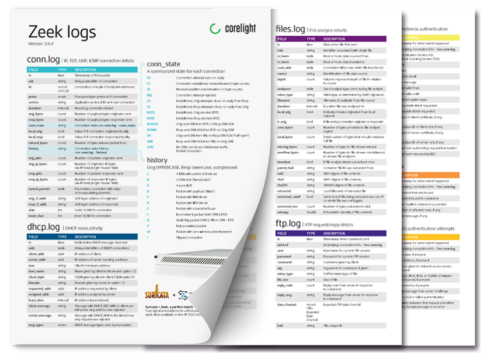 How Zeek Works Corelight