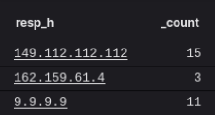 08-encrypted-dns-servers