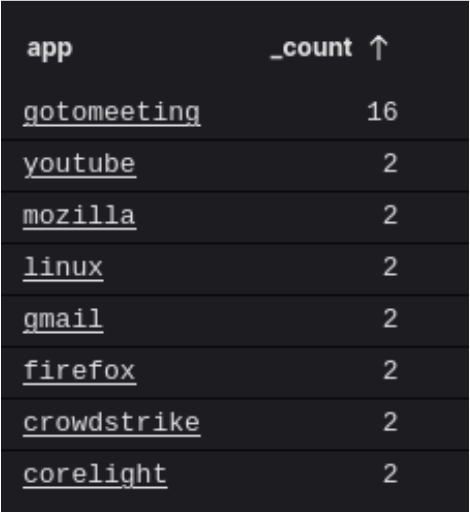 10-apps