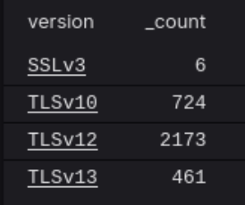 12-tls-versions