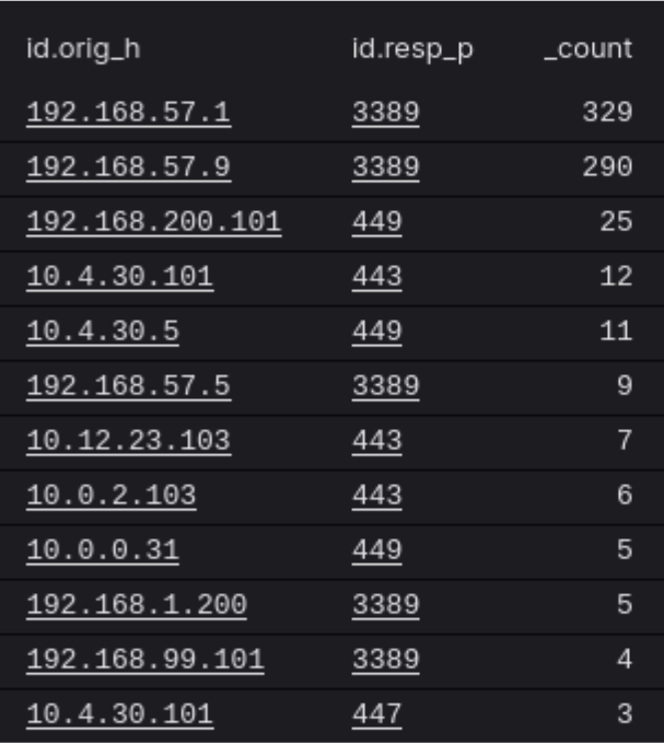 13-old-tls-versions