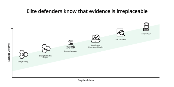 elite-defenders-detection-graphic