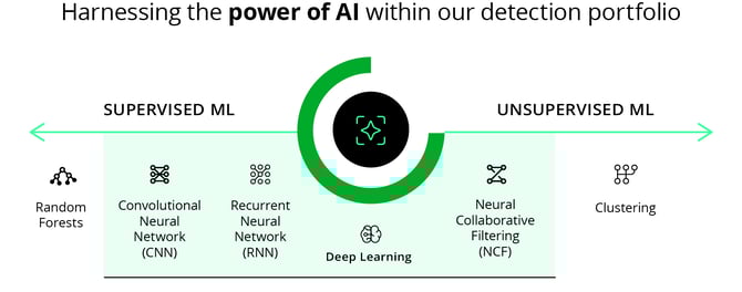 harnessing-the-power-detection-graphic