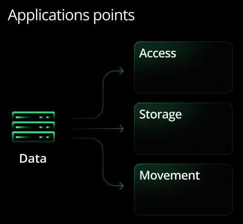 Corelight_Graphics__ApplicationPoints-1