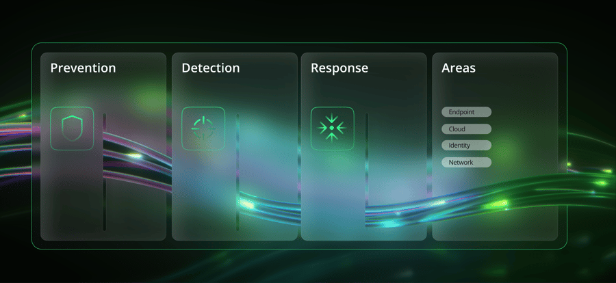 Corelight_Graphics__PreventionDetectionResponse