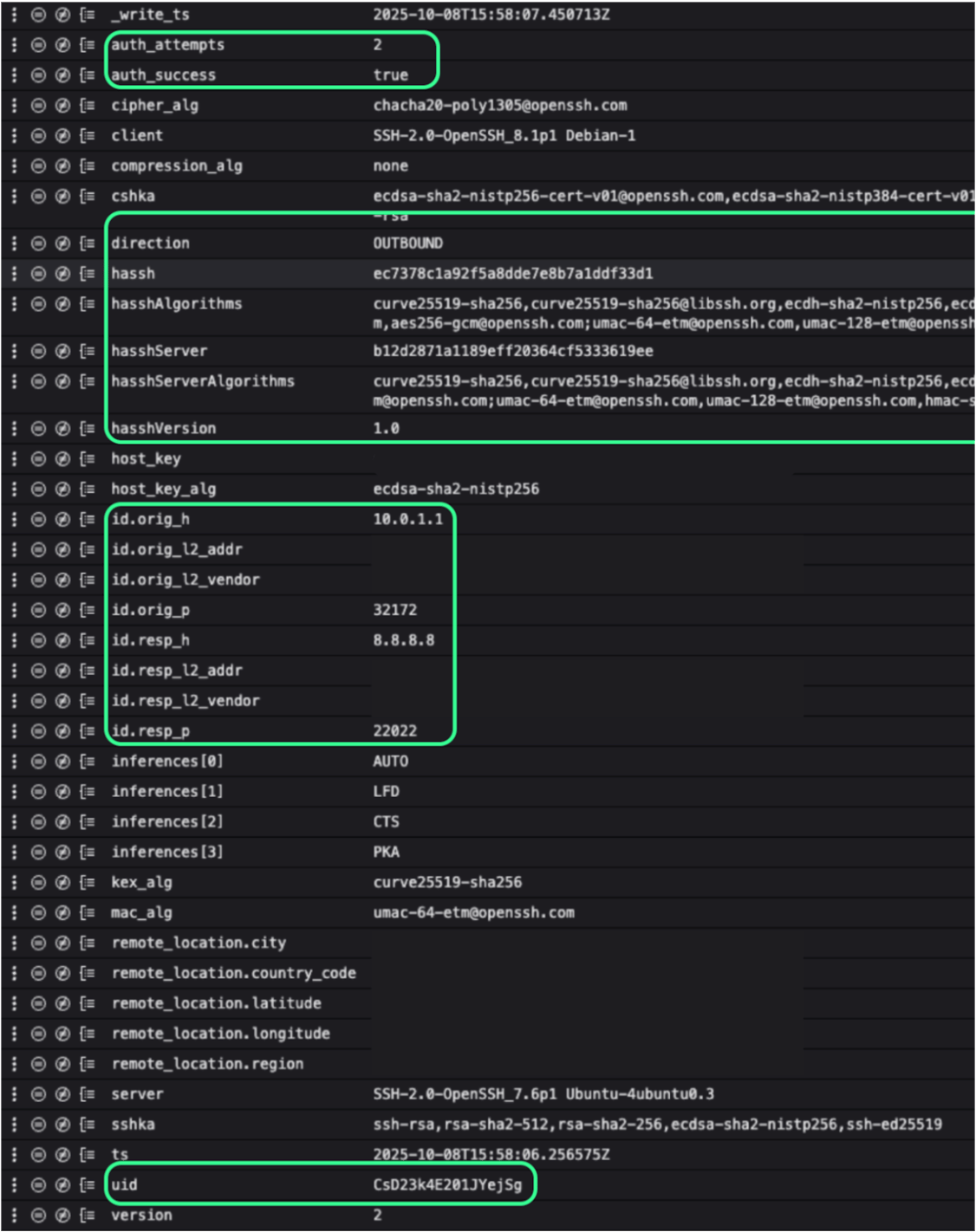 Using the PEAK Framework to Expose Salt Typhoon | Corelight