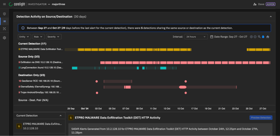 guided triage detection activity