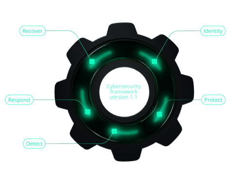 Corelight_Graphics_NISTIncidentResponseFramework