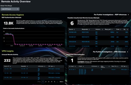 May 2024 Update to the Corelight App for Splunk | Corelight