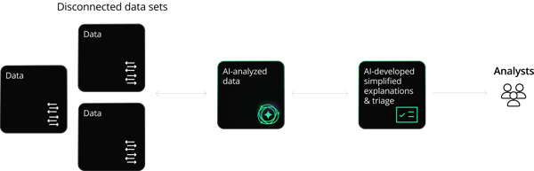 AI-cybersecurity-SEO-diagram