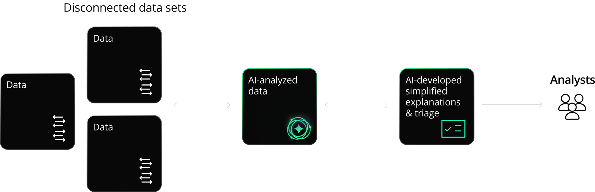 AI-cybersecurity-SEO-diagram