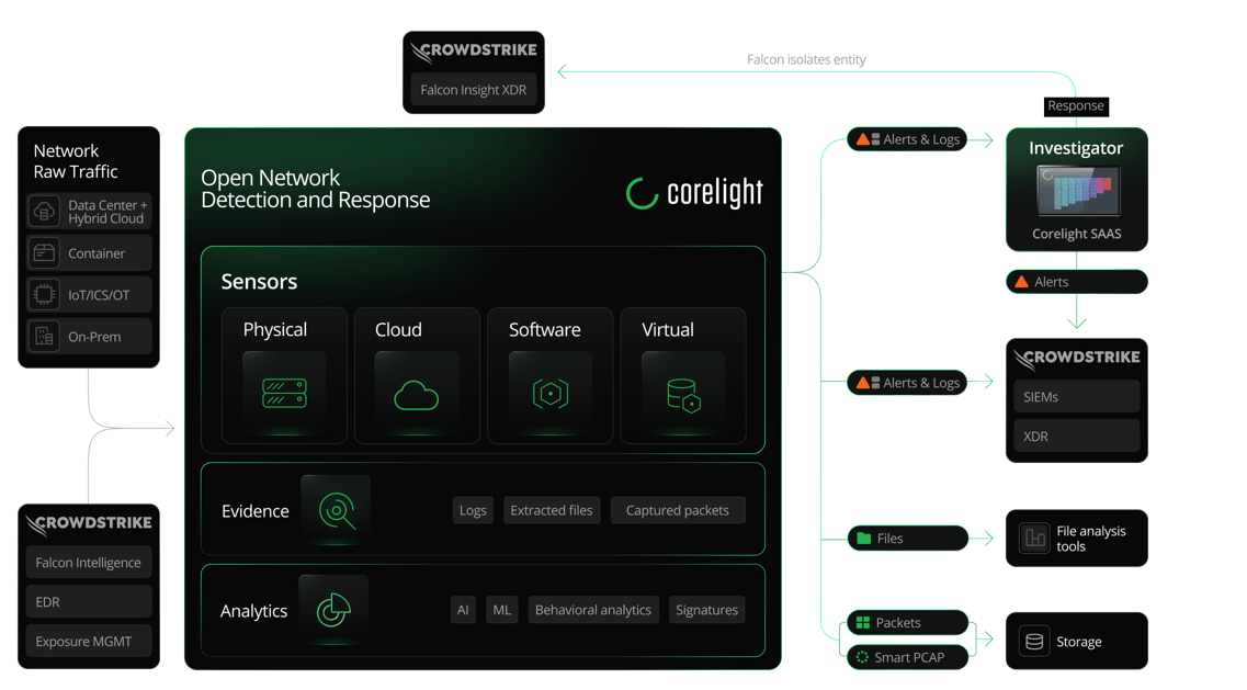 Black-Scheme-CrowdStrike-partner-diagram-1100px-wide_Transparent