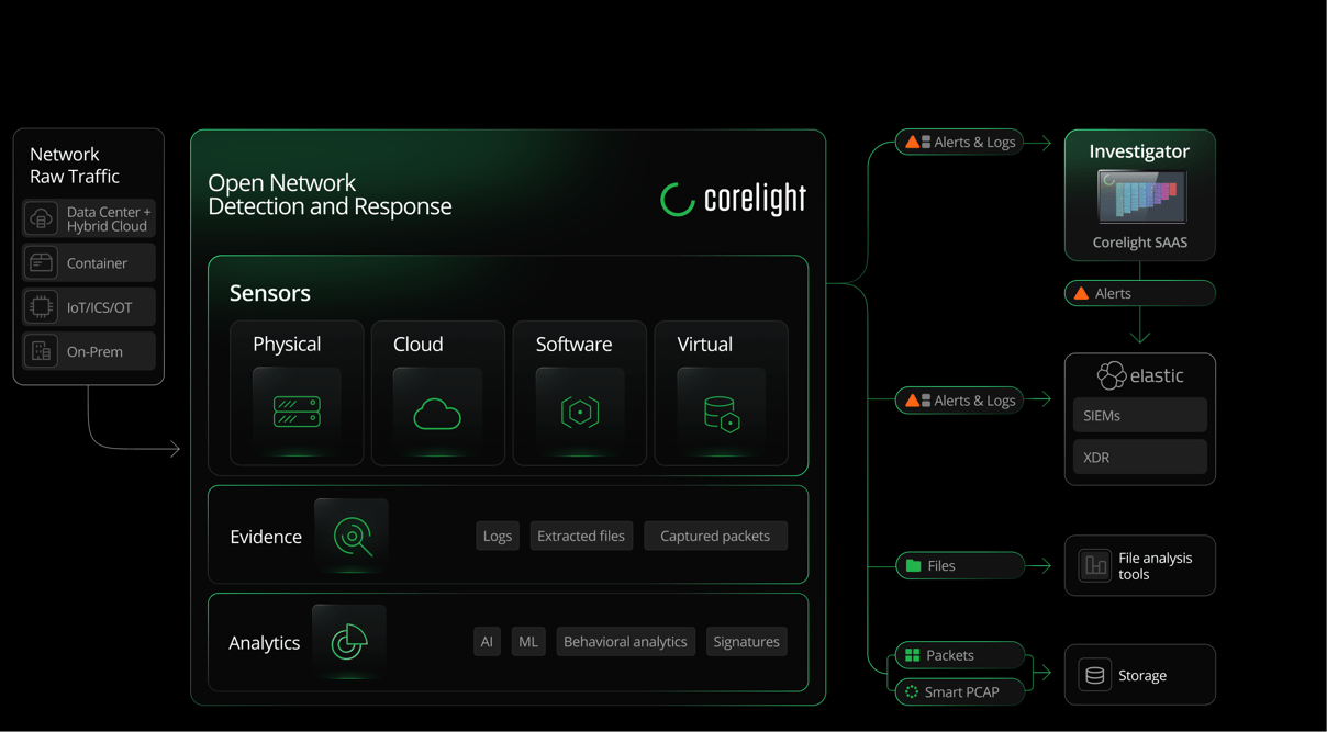 Black-Scheme-Elastic-partner-diagram-1100px-wide