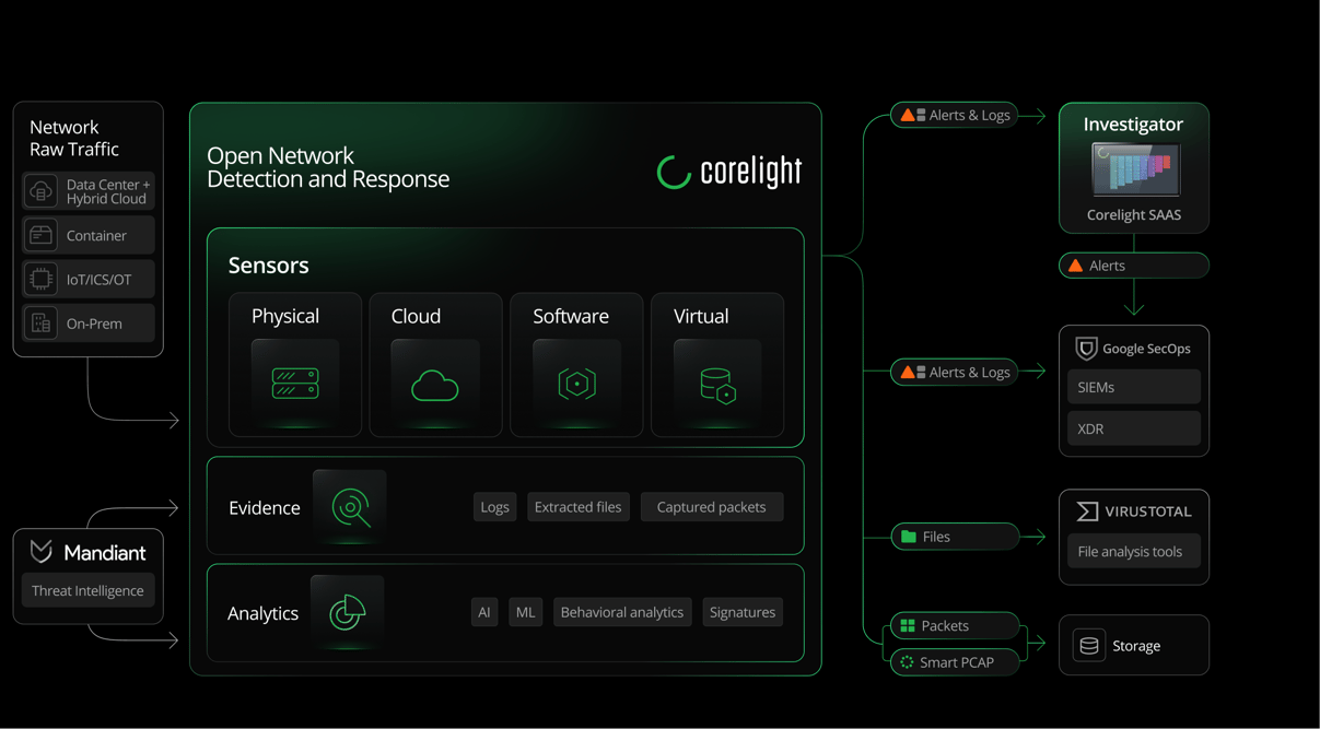 Black-Scheme-Google-partner-diagram-1100px-wide