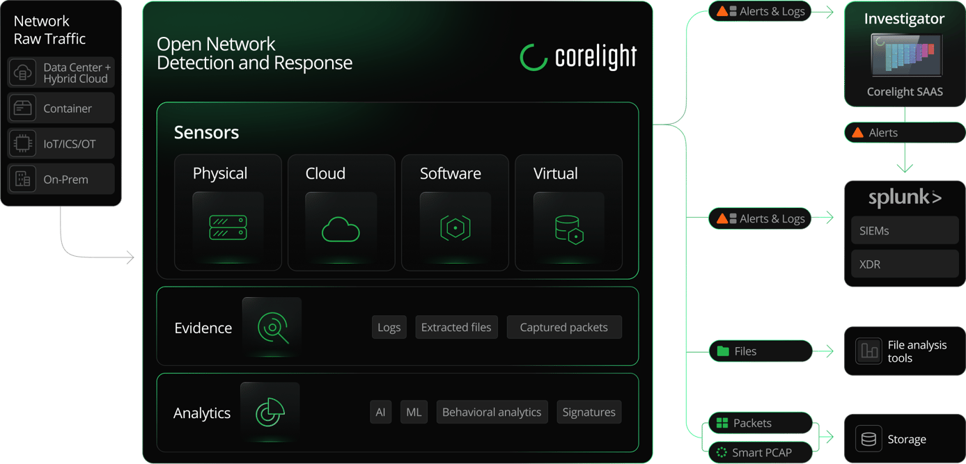 Black-Scheme-Splunk-partner-diagram-1100px