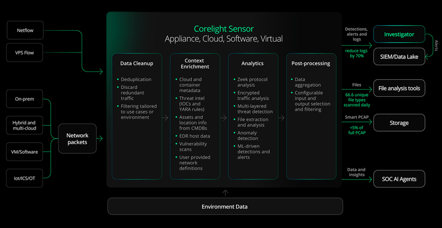 Corelight_Graphics_CorelightSensor