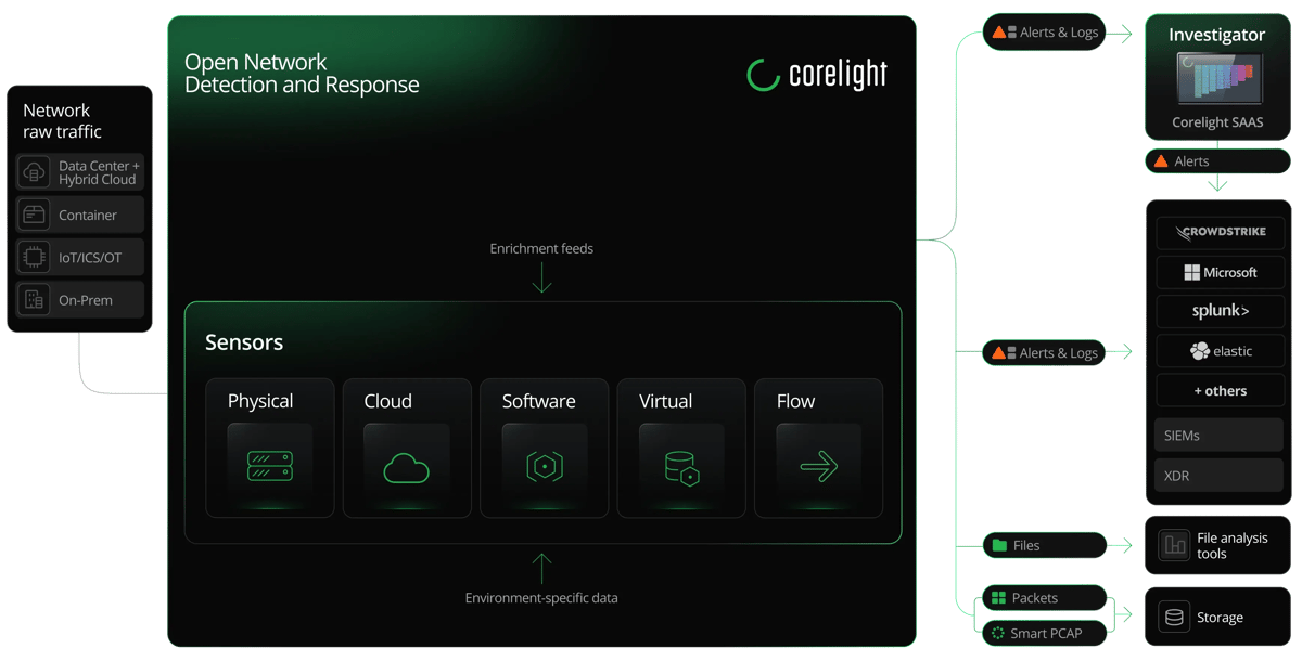 Corelight_Graphics_DeploymentGraphics