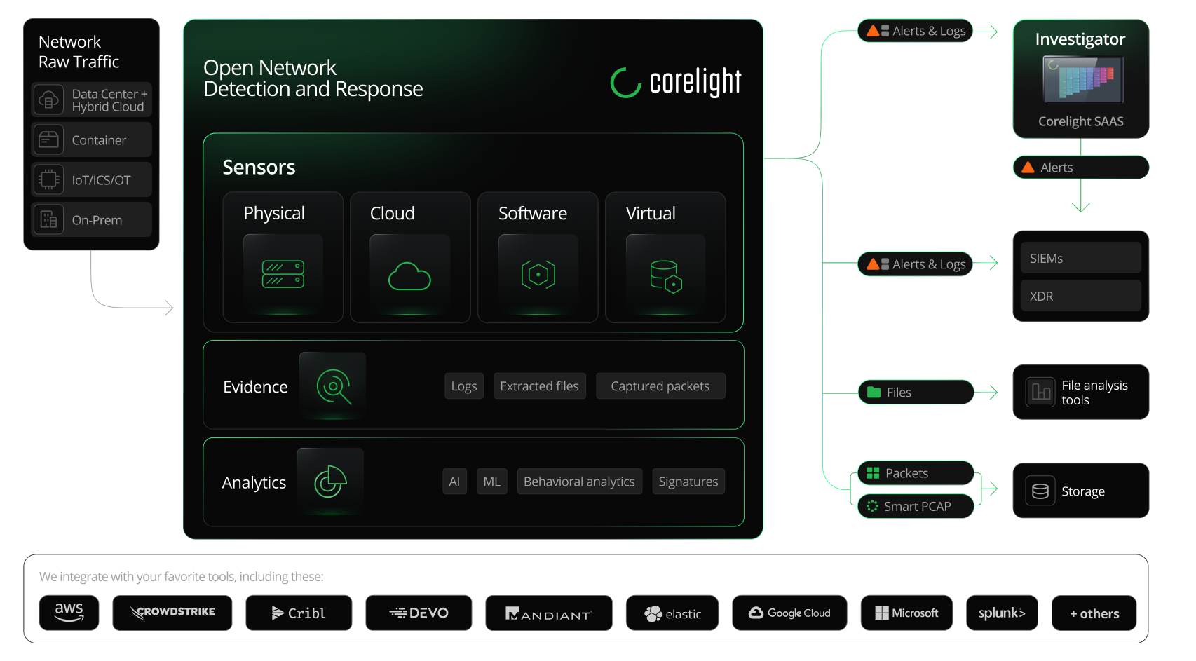 Integrations page diagram_Transparent