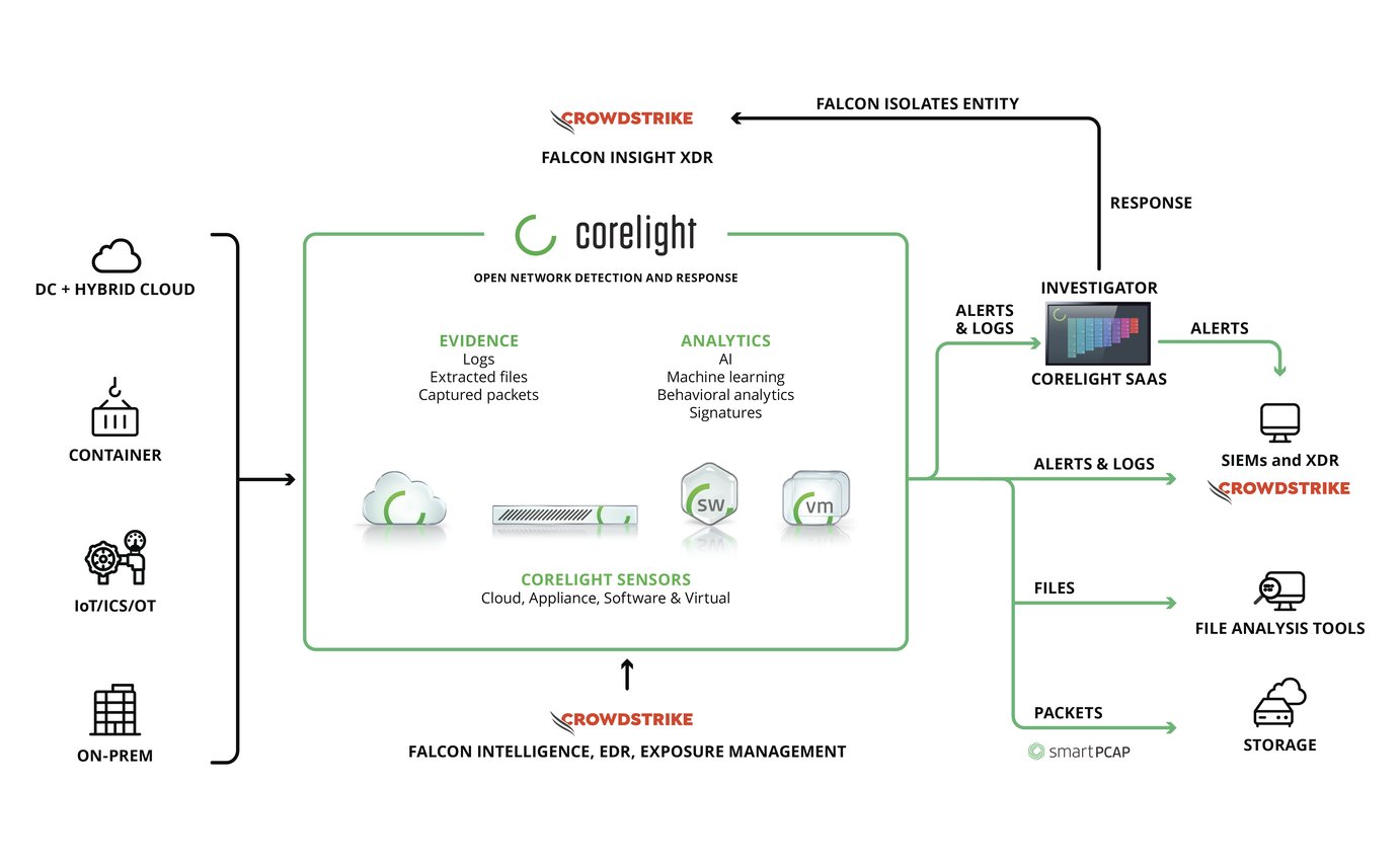 corelight-instrumentation-diagram-crowdstrike