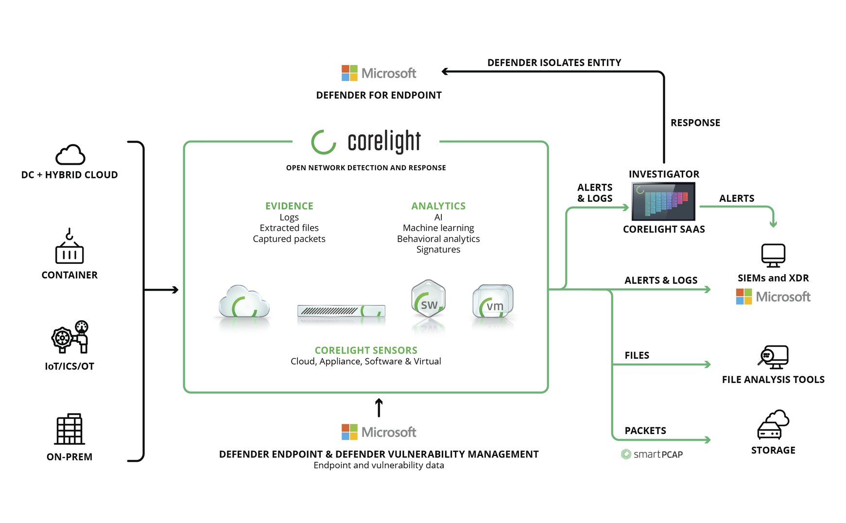 Microsoft Alliance | Corelight
