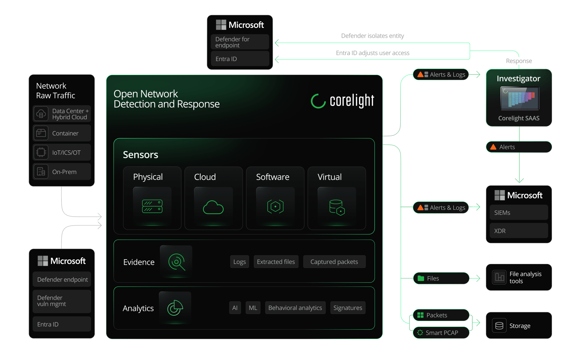 corelight-microsoft-partner-diagram