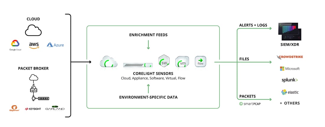 flow-instrumentation-diagram-100325