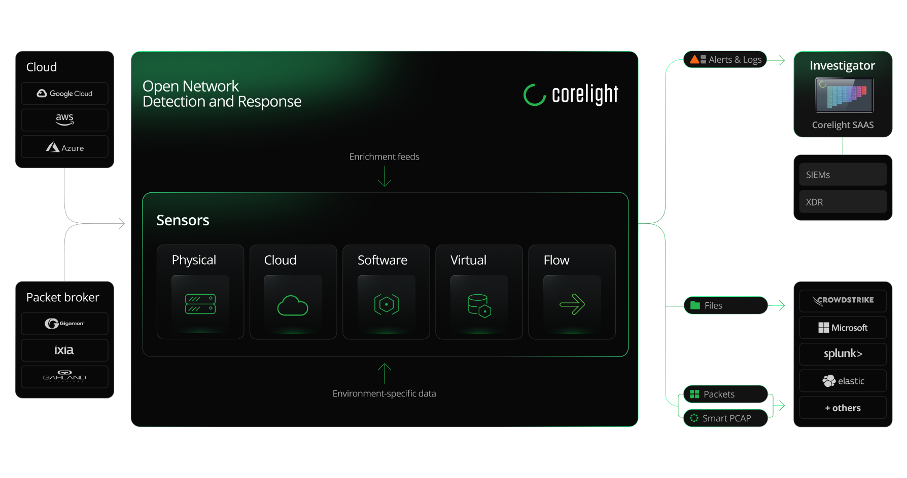 flow-partner-diagram-1100px-wide
