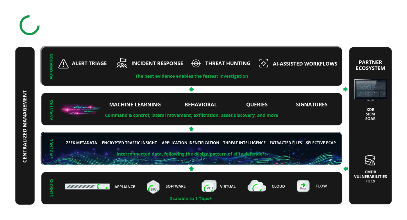 home-page-diagram-flow-bg