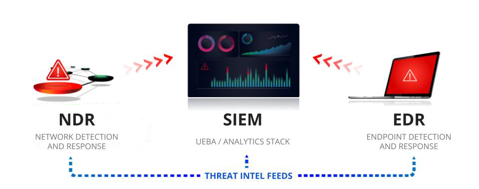 ndr-siem-edr