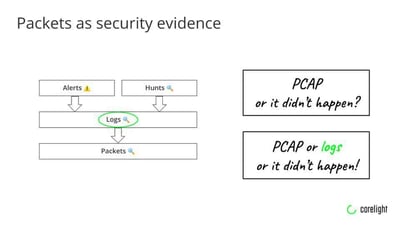 Packet Capture: What Is PCAP in Network Security? | Corelight