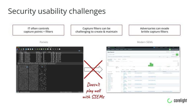 security-usability-challenges