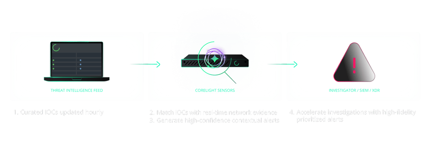 threat-intelligence-diagram