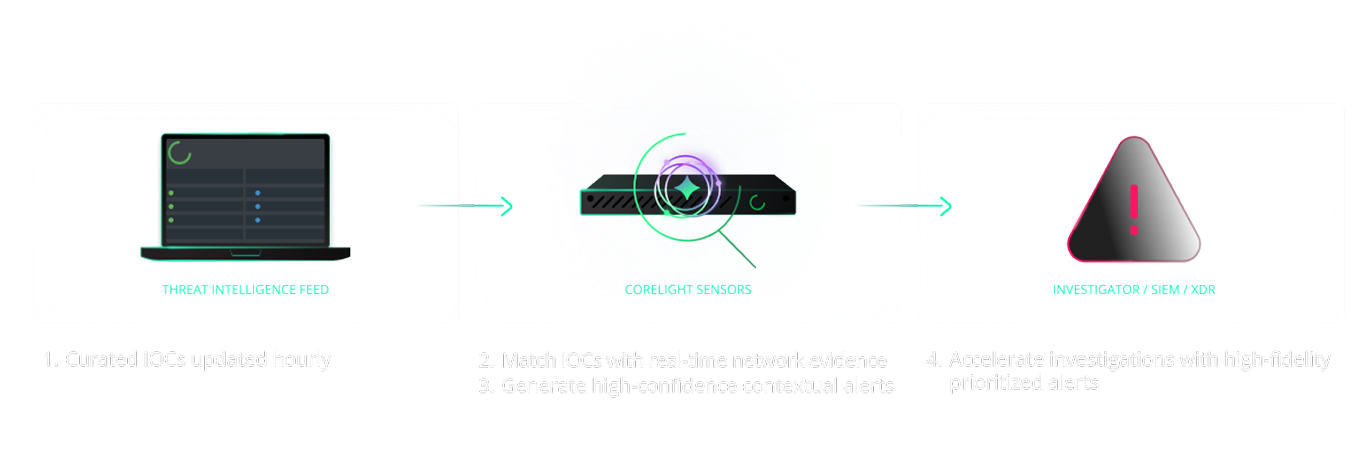 threat-intelligence-diagram