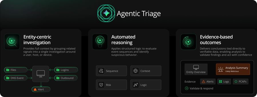 Agentic Triage--graphic