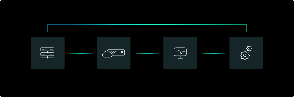 Cloud Operations Pipeline