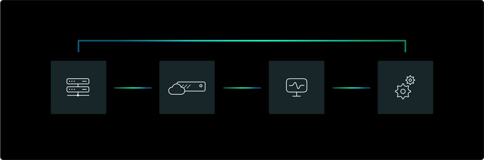 Cloud Operations Pipeline