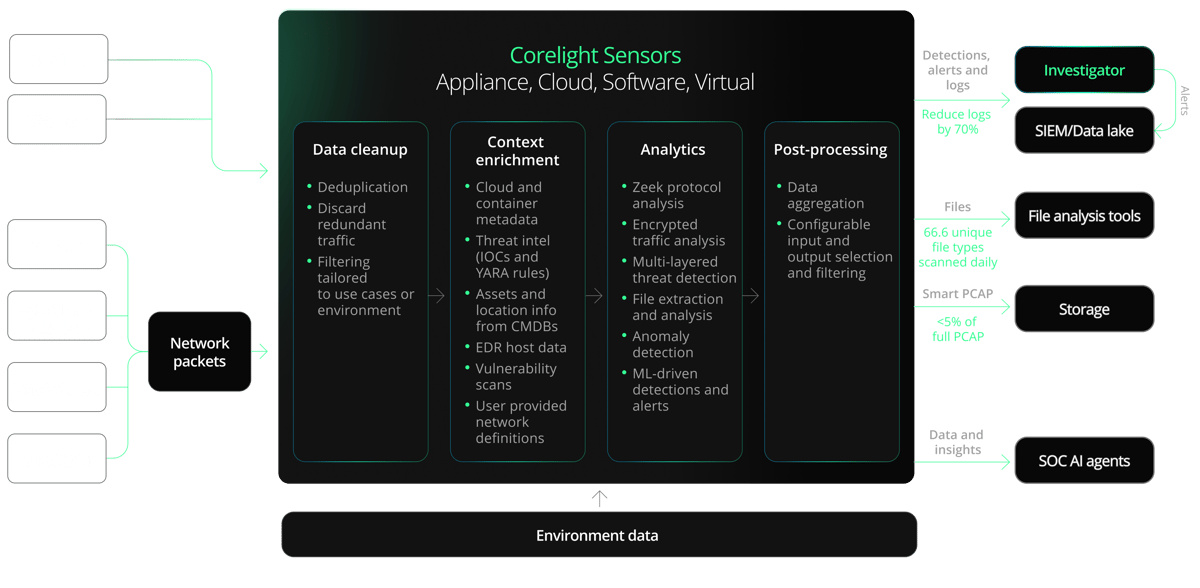 Corelight_Graphics_CorelightSensors