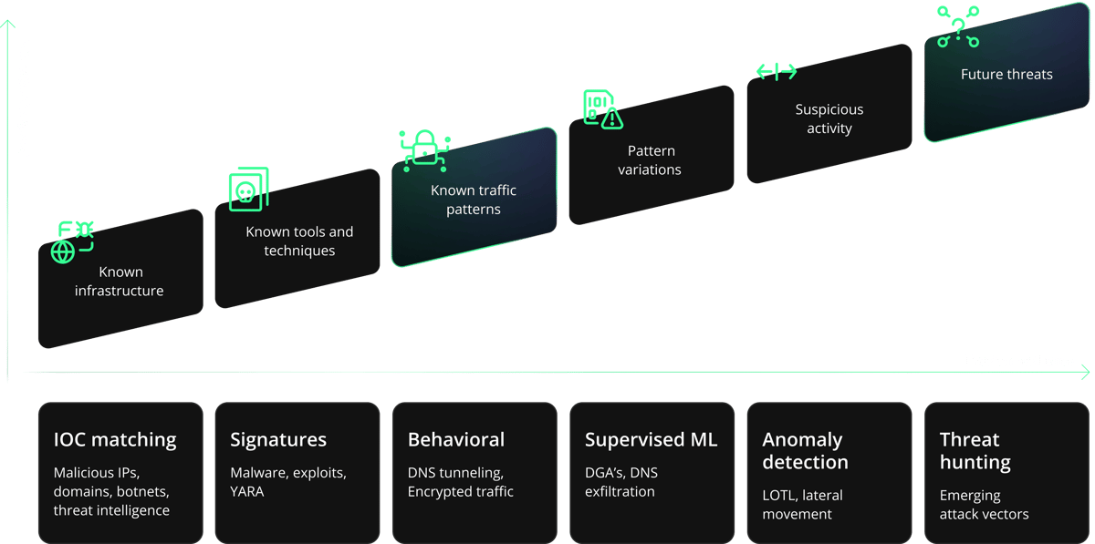 Corelight_Graphics_DetectionChart