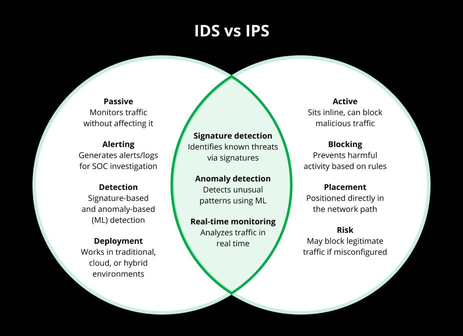 IDS-IPS-graphic