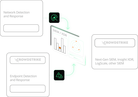 SOC-visibility-crowdstrike--graphic